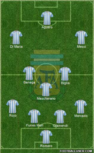 Argentina Formation 2016