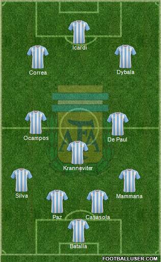 Argentina Formation 2016
