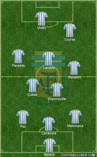 Argentina Formation 2016