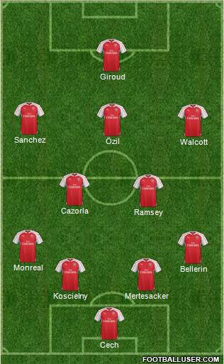 Arsenal Formation 2016