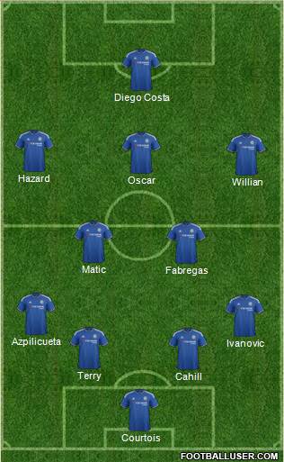 Chelsea Formation 2016