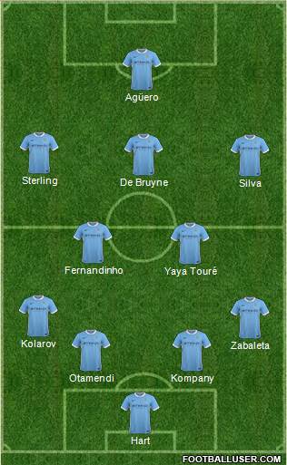 Manchester City Formation 2016