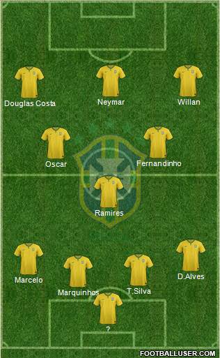 Brazil Formation 2016