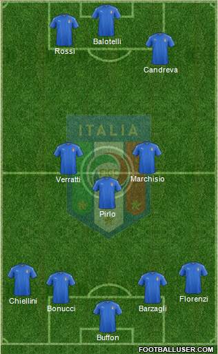 Italy Formation 2016