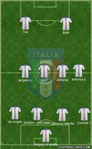 Italy Formation 2016