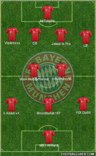 FC Bayern München Formation 2016