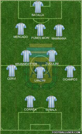Argentina Formation 2016