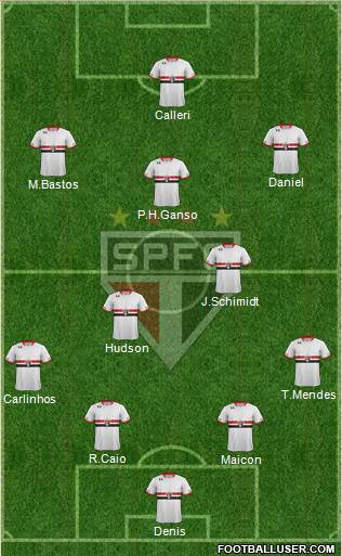 São Paulo FC Formation 2016