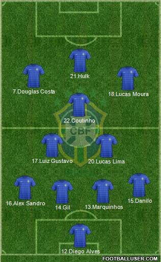 Brazil Formation 2016