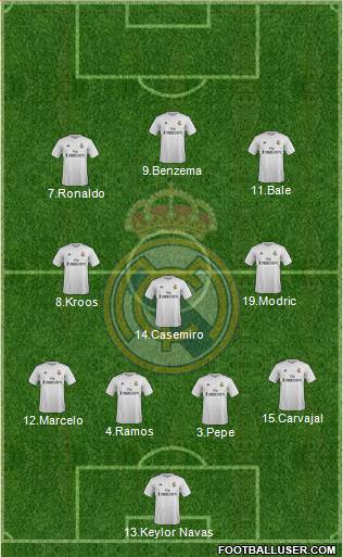Real Madrid C.F. Formation 2016