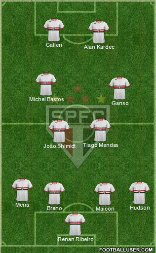 São Paulo FC Formation 2016