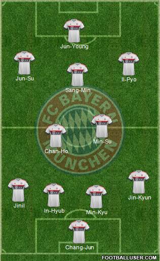 FC Bayern München Formation 2016