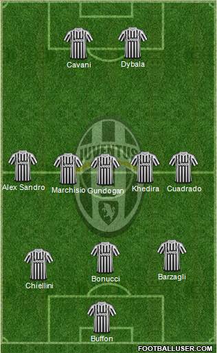 Juventus Formation 2016