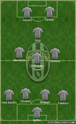 Juventus Formation 2016