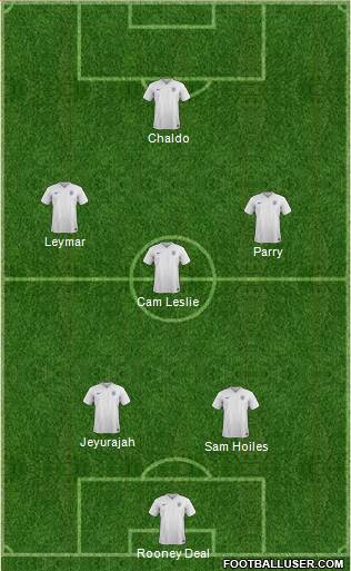 England Formation 2016