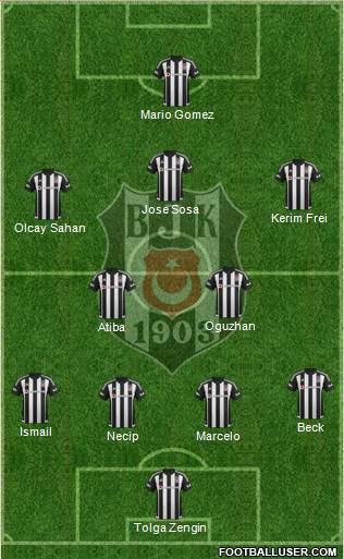 Besiktas JK Formation 2016