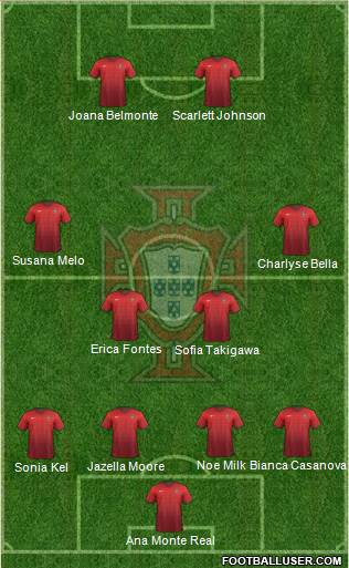 Portugal Formation 2016