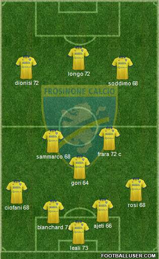 Frosinone Formation 2016