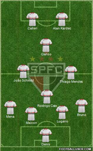 São Paulo FC Formation 2016