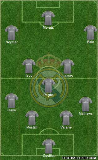 Real Madrid C.F. Formation 2016