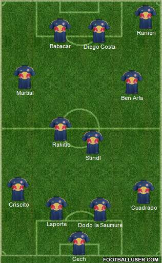 New York Red Bulls Formation 2016