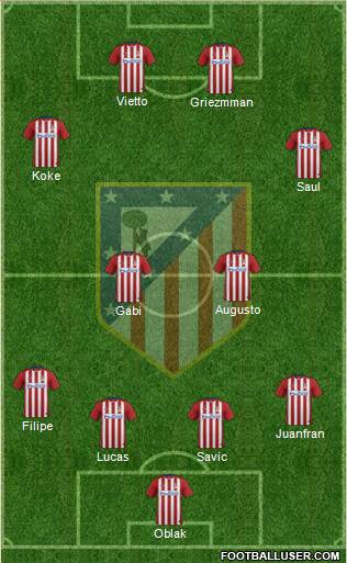 C. Atlético Madrid S.A.D. Formation 2016