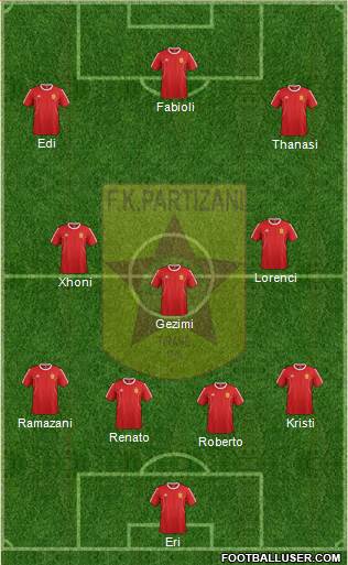 KF Partizani Tiranë Formation 2016