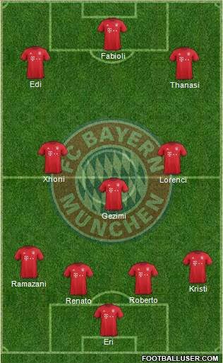 FC Bayern München Formation 2016