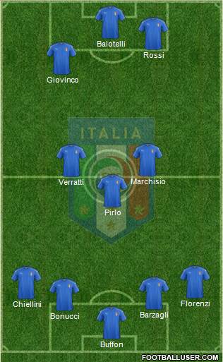 Italy Formation 2016