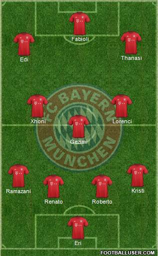 FC Bayern München Formation 2016