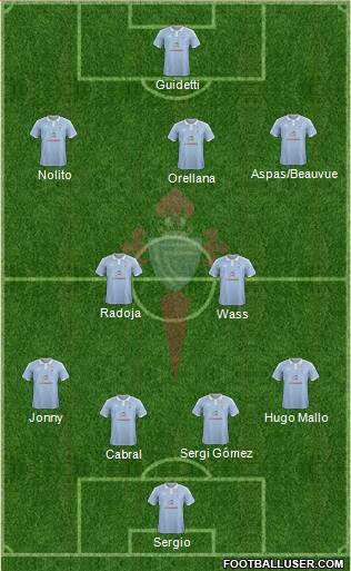 R.C. Celta S.A.D. Formation 2016