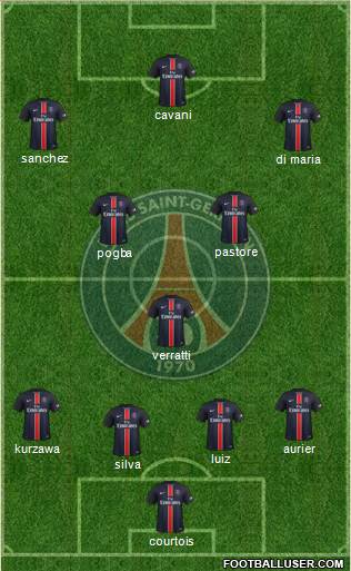 Paris Saint-Germain Formation 2016