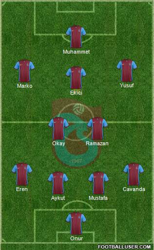 Trabzonspor Formation 2016