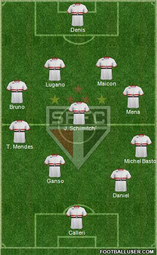 São Paulo FC Formation 2016