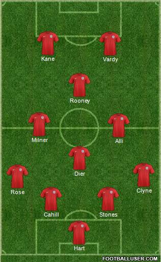 England Formation 2016