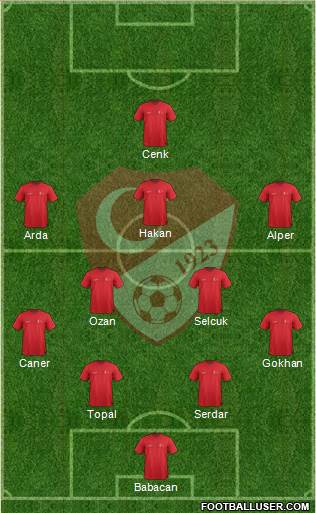 Turkey Formation 2016