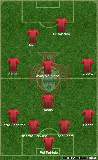 Portugal Formation 2016