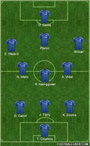 Chelsea Formation 2016