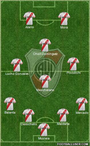 River Plate Formation 2016