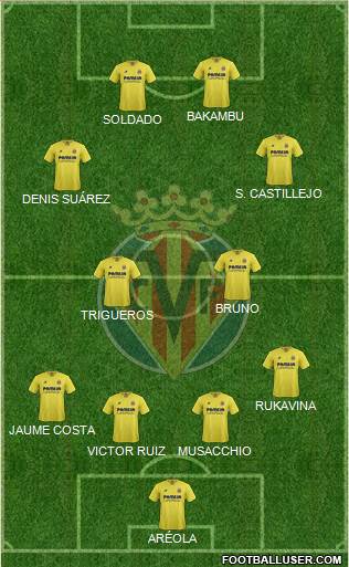 Villarreal C.F., S.A.D. Formation 2016