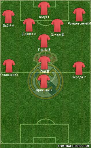Real Madrid C.F. Formation 2016