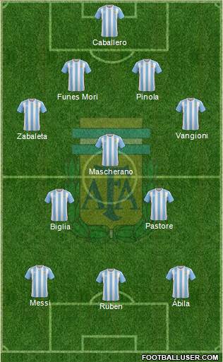 Argentina Formation 2016