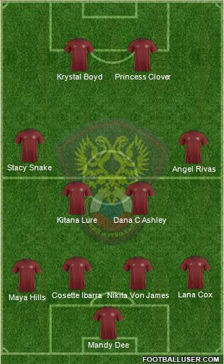 Russia Formation 2016
