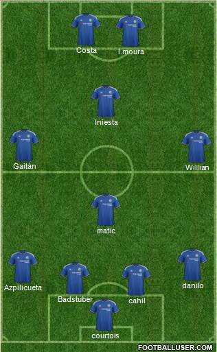 Chelsea Formation 2016