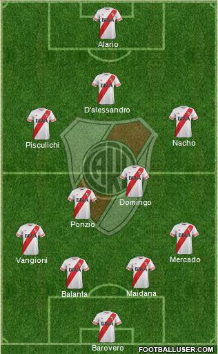 River Plate Formation 2016