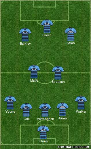 Tottenham Hotspur Formation 2016