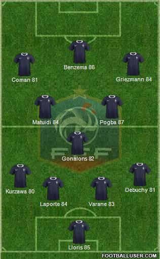 France Formation 2016