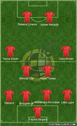 Spain Formation 2016