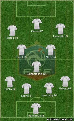 France Formation 2016