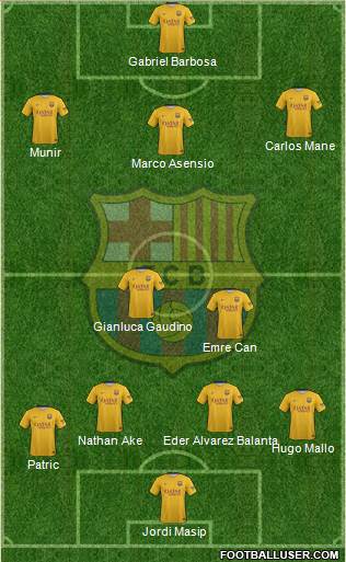 F.C. Barcelona Formation 2016